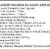 #3: Items Needed At Loan App Version 2