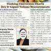 #2 Cooking Conversion Charts
Dry & Liquid Volume Measurements