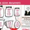 #3
Common Kitchen Measurements